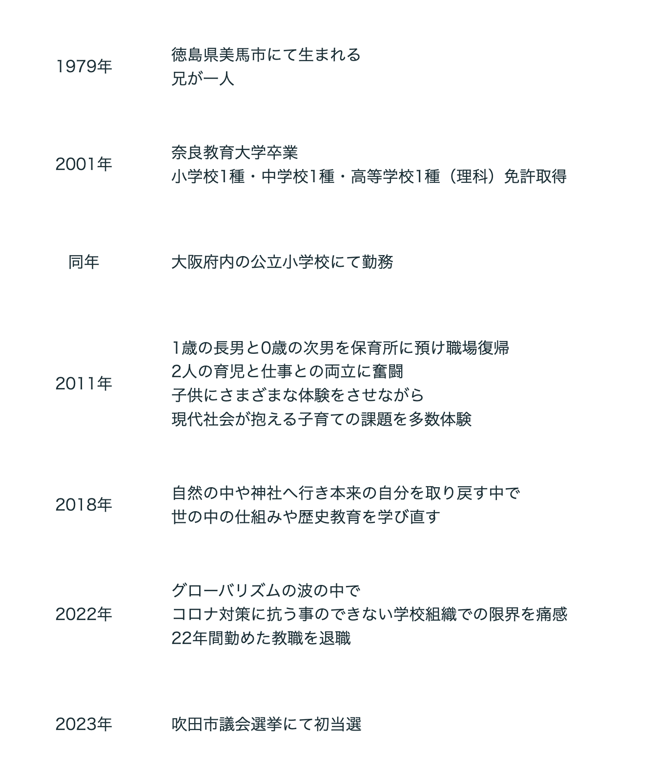 久保直子　くぼなおこ　プロフィール